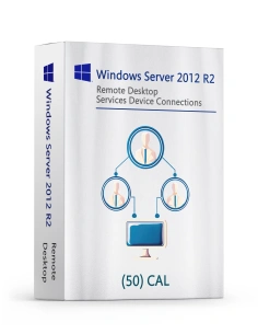 Windows Server 2012 R2 Remote Desktop